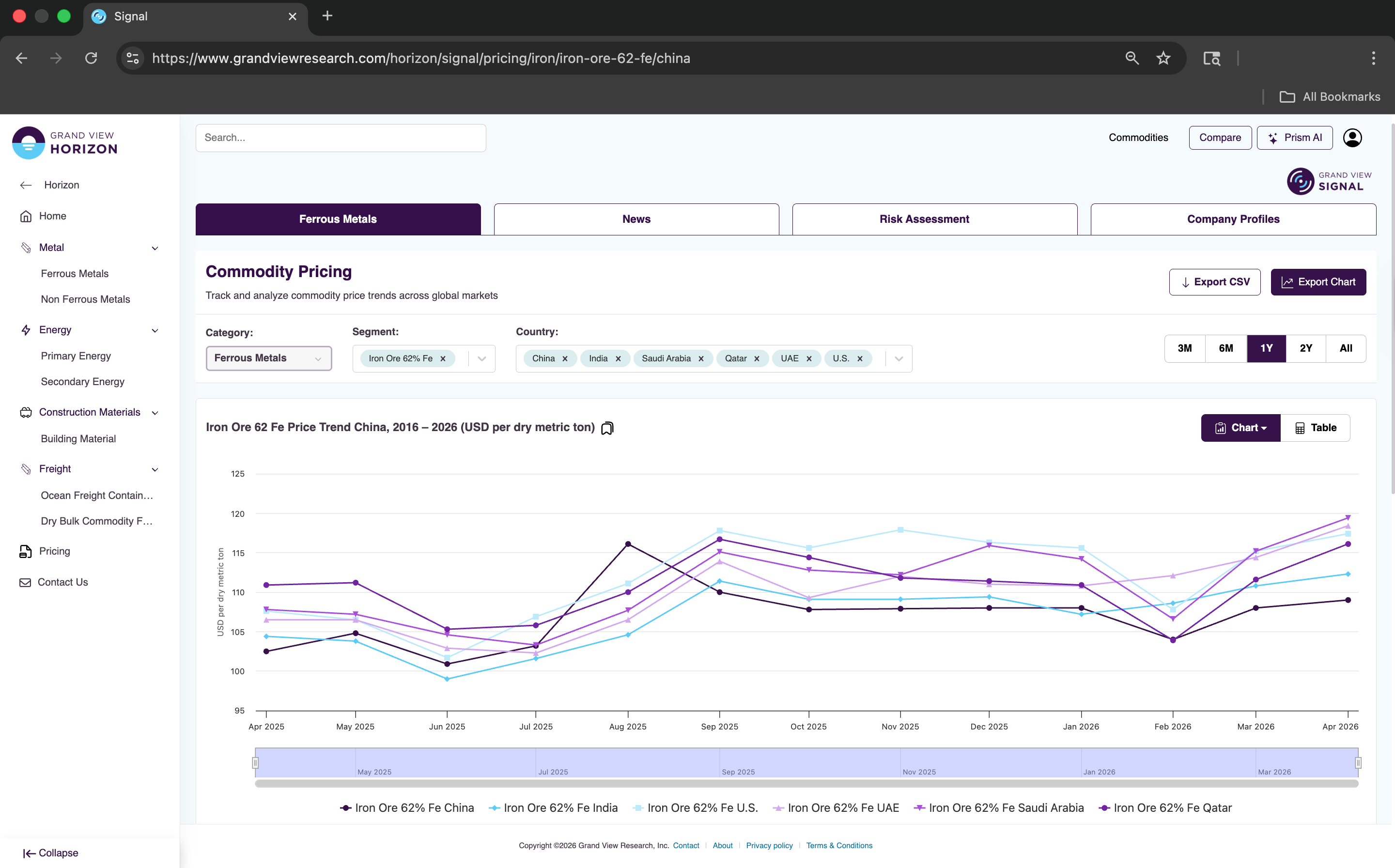 Grand View Signal - Pricing Intelligence Platform
