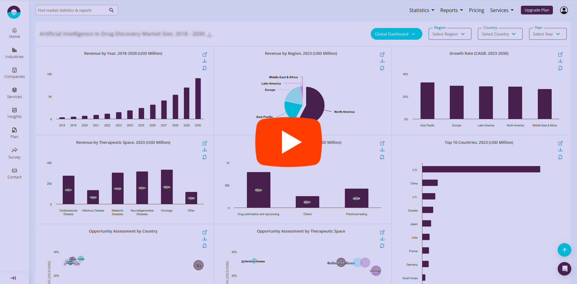 The Grand Library - BI Enabled Market Research Database